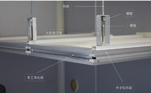 玻鎂凈化板與其他種類凈化板的區(qū)別在哪里？（玻鎂凈化板和其他凈化板種類對(duì)比分析）