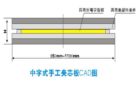 凈化玻鎂板可以使用多長(zhǎng)時(shí)間？